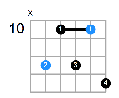 Amin7#5 Chord